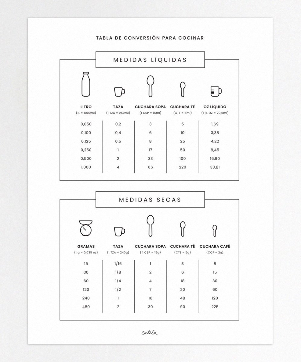 Tabela de conversão para cozinhar - Posters Catita illustrations