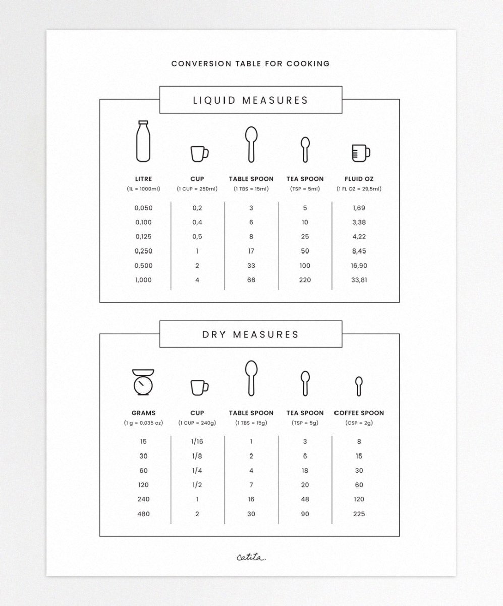 Tabela de conversão para cozinhar - Posters Catita illustrations